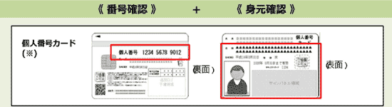 個人番号カードでの本人確認