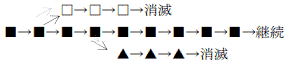 ブロックの検証