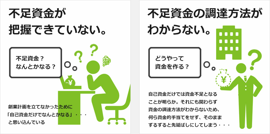 不足資金が把握できていない。不足資金？なんとかなる？  創業計画を立てなかったために「自己資金だけでなんとかなる」・・・  と思い込んでいる 不足資金の調達方法がわからない。どうやって資金を作る？自己資金だけでは資金不足となることが明らか。それにも関わらず資金の調達方法がわからないため、何ら資金的手当てをせず、そのままずるずると先延ばしにしてしまう・・・