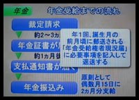 年金受給までの流れ
