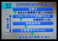 基礎手当受給までの流れ